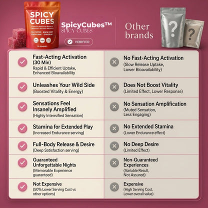 Lost the spark in the bedroom? Get you both in the mood in just 45 minutes with SpicyCubes™!
